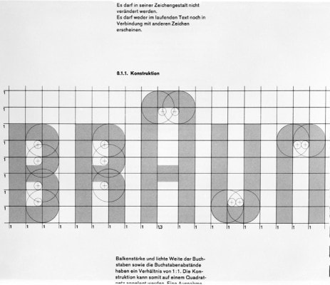 braun logo graph