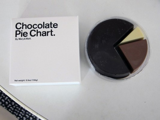 pie chart